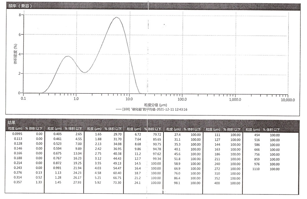 敦化市正興磨料有限責任公司