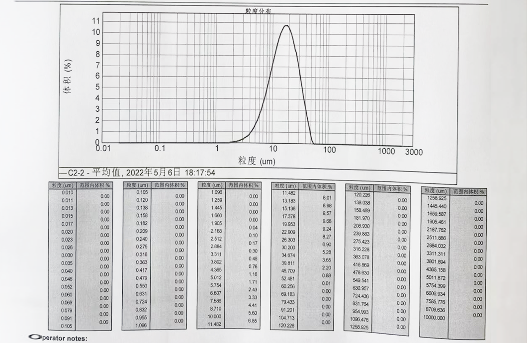 全球鋰離子電池原料供應(yīng)商山東生產(chǎn)現(xiàn)場(chǎng)